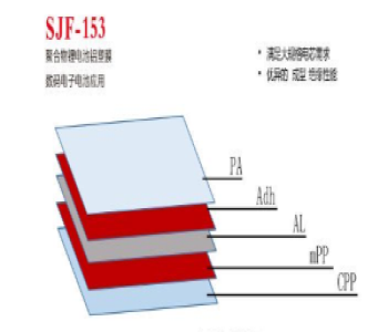 SJF-153型鋁塑膜